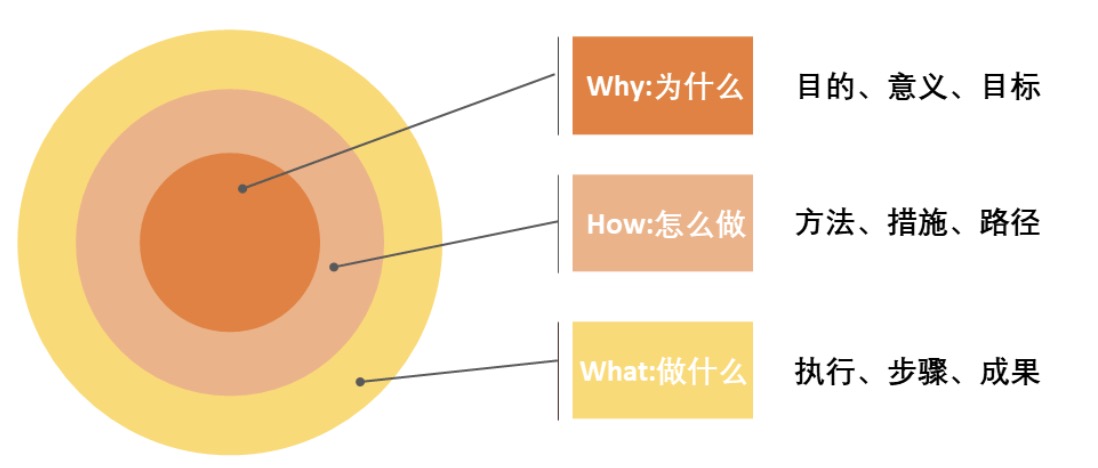 产品经理，产品经理网站